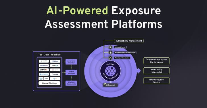 Featured image for AI Arms Race - Unified Exposure Management Takes Center Stage
