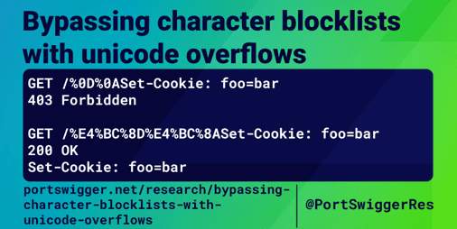 Preview image for Unicode Overflow Attacks: A New Bypass Method Uncovered