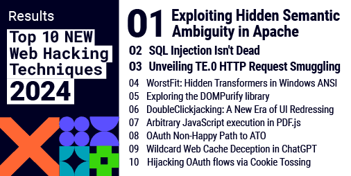Featured image for Web Hacking Techniques: 2024's Top 10 Revealed!