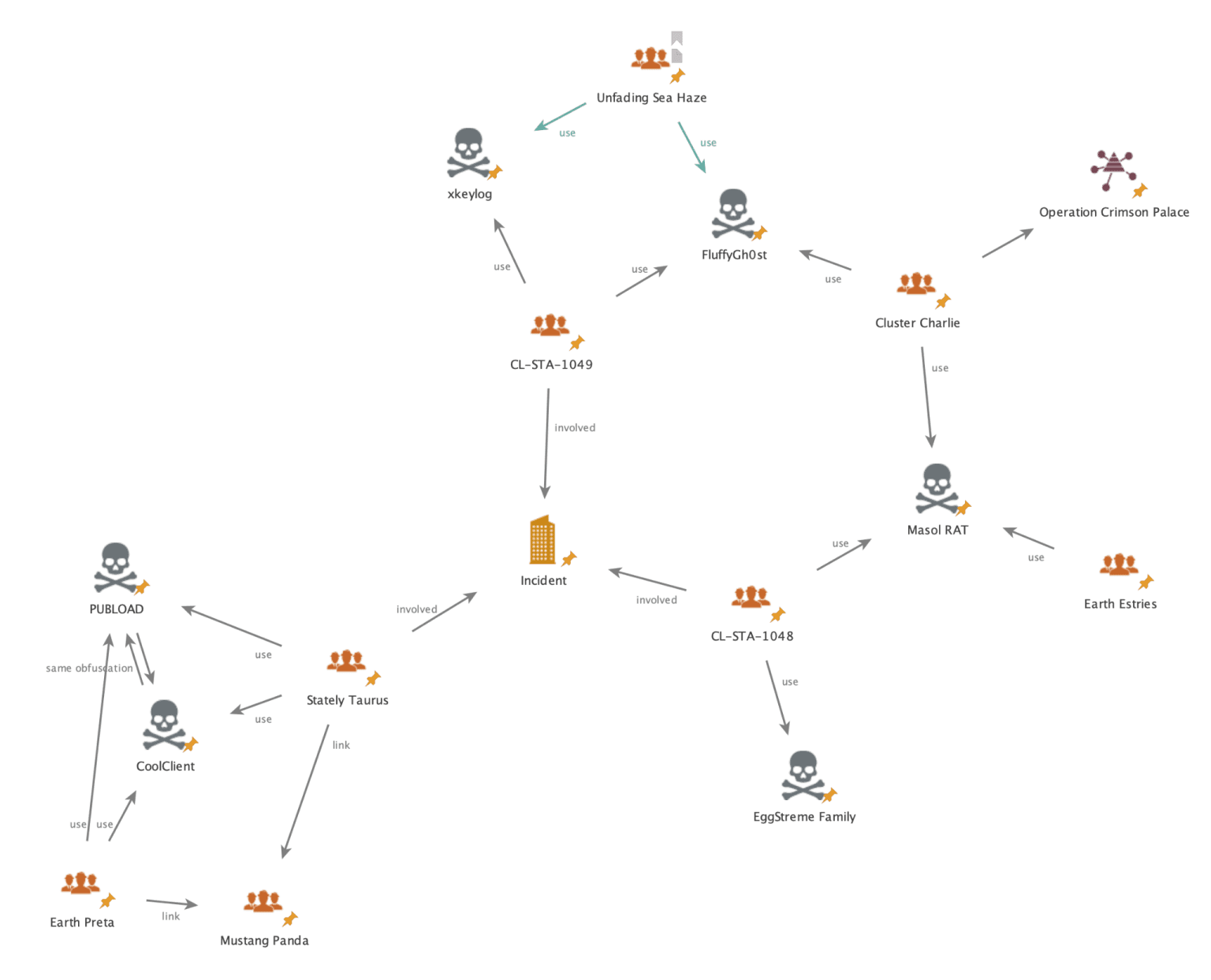 Featured image for China-Linked Groups Target Southeast Asian Government with Malware